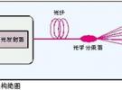 支撐RoF技術(shù)的新型光電子器件及技術(shù)