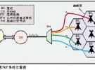 毫米波光載無(wú)線(xiàn)系統(tǒng)的結(jié)構(gòu)優(yōu)化