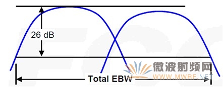 802.11ac無線產(chǎn)品的測試方法