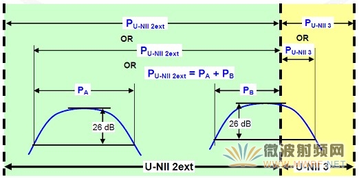 802.11ac無線產(chǎn)品的測試方法