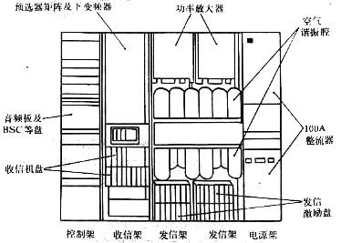 移動通信基站基礎(chǔ)知識大全