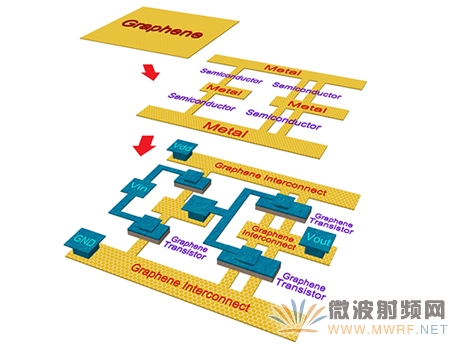 美制造出全石墨烯無縫集成電路架構