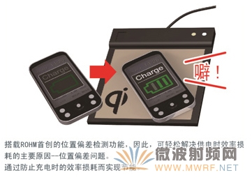 羅姆開(kāi)發(fā)出符合WPC Qi標(biāo)準(zhǔn)Low Power Ver1.1的單芯片無(wú)線(xiàn)供電接收控制IC