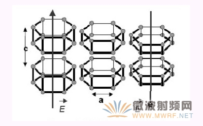 壓電薄膜層在交變電場下產(chǎn)生的振動(dòng)