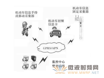 遠距離射頻卡在車聯(lián)網(wǎng)中的應(yīng)用