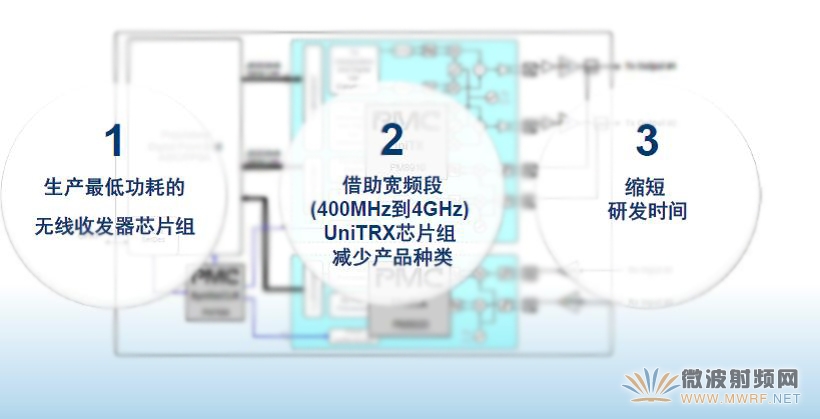 UniTRx設(shè)計(jì)思想
