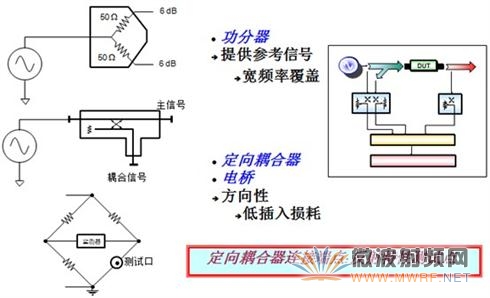 網(wǎng)絡(luò)分析儀中的信號(hào)分離裝置