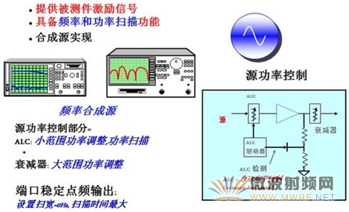 網(wǎng)絡(luò)分析儀中的信號(hào)源