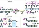 多通道相參矢量信號產生和分析系統