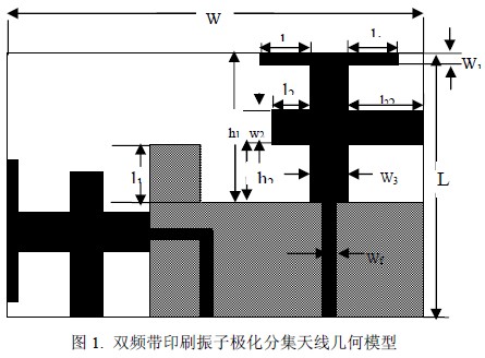 HFSS在雙頻天線極化分集技術(shù)中的應用