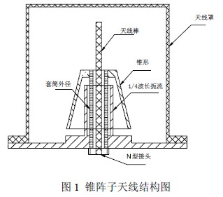 方向圖賦形的錐形振子天線設(shè)計