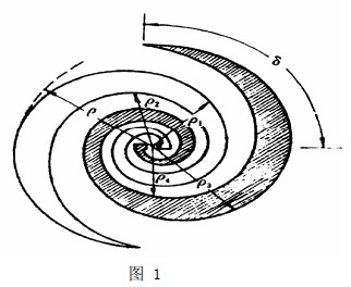 HFSS平面螺旋天線設計