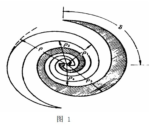 平面螺旋天線及寬帶巴倫的設計和仿真