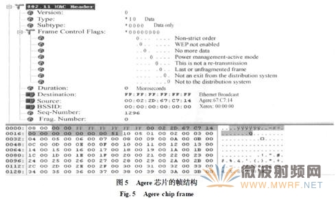 Wifi射頻接收性能的測(cè)試方法