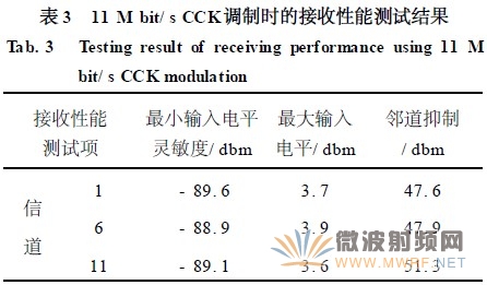 Wifi射頻接收性能的測(cè)試方法