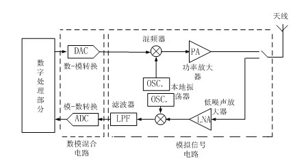 射頻電路設(shè)計原理與應(yīng)用