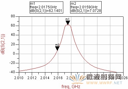 信道選擇性仿真結(jié)果圖