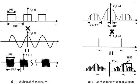 脈沖天線近場(chǎng)測(cè)量技術(shù)