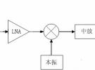 智能天線射頻前端電路的研究和設計