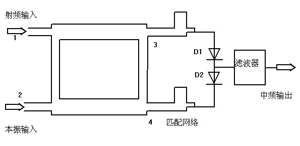 應用ADS設計混頻器(教程+模型)