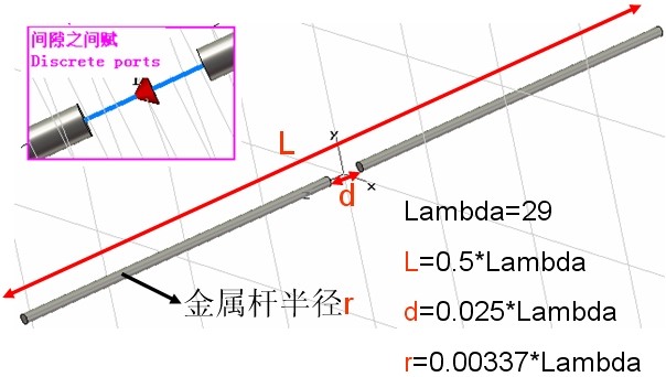 CST-偶極子相控陣天線的仿真與優(yōu)化