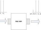 無源互調測量及解決方案