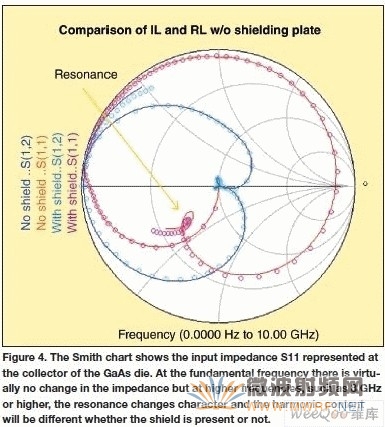 基于3G手機的RF屏蔽設計