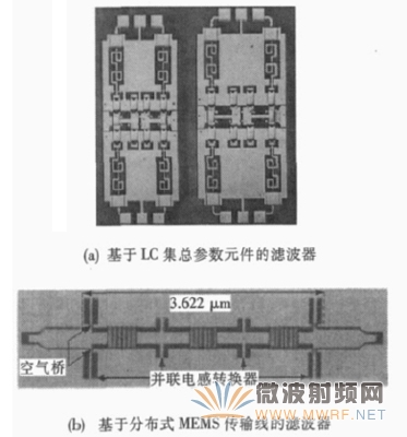 模擬可調(diào)帶通濾波器