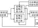 VHF跳頻電臺接收機射頻前端的仿真設計與研究