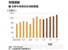 節能主角--新一代功率半導體，抵得上7～8個核電機組