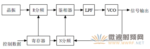 瑣相環(huán)原理圖