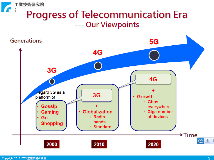 邁向 4G與 5G之下一代移動通信的現(xiàn)在與未來