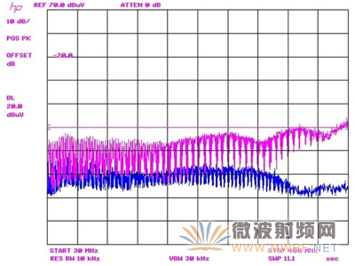 藍(lán)色掃跡是LT8614，紫色掃跡為L(zhǎng)T8610；兩者均在13.5VIN、3.3VOUT 和2.2A 負(fù)載條件下。