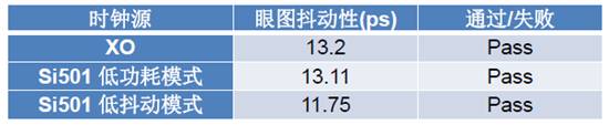 USB 2.0兼容性測(cè)試