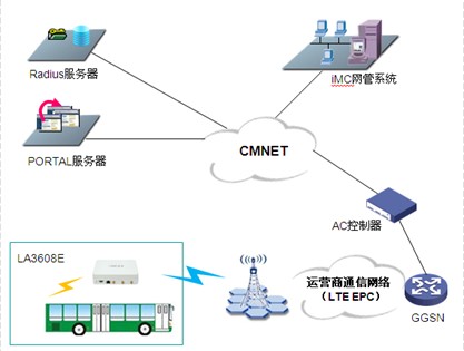 LTE-FI開啟4G時(shí)代WIFI運(yùn)營(yíng)新模式