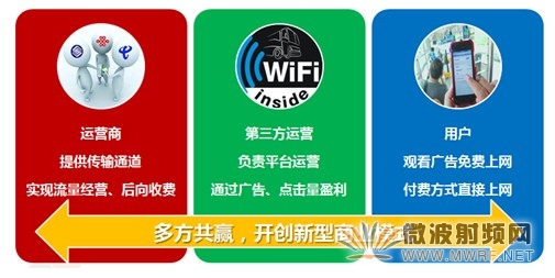 LTE-FI開啟4G時代WIFI運營新模式