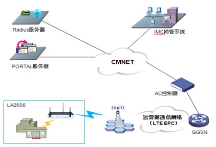 LTE-FI開啟4G時(shí)代WIFI運(yùn)營(yíng)新模式