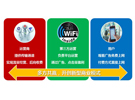 LTE-FI開啟4G時(shí)代WIFI運(yùn)營新模式