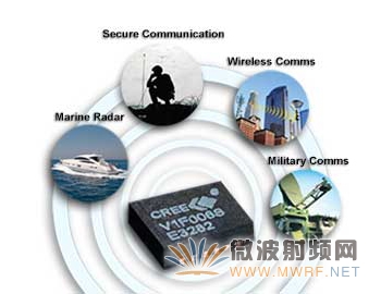 科銳推出低成本雷達和數(shù)據(jù)鏈路用塑封氮化鎵晶體管