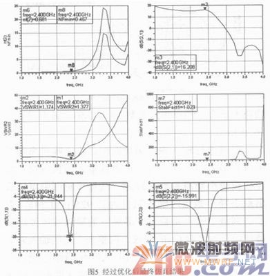 基于ATF54143的微波LNA設計與實現