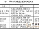 R&S公司的數字微波傳輸設備IDU測量解決方案