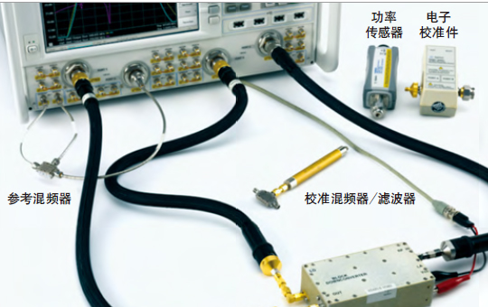 簡化防務(wù)用變頻器表征的新技術(shù)