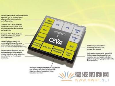 CEVA并購RivieraWaves以擴展用于智能手機、小型蜂窩基站和物聯網的連接性IP產品