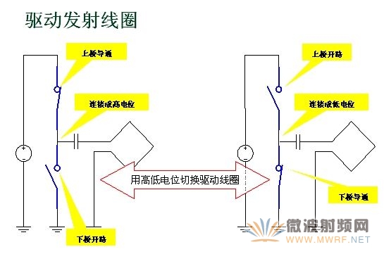 驅(qū)動發(fā)射線圈