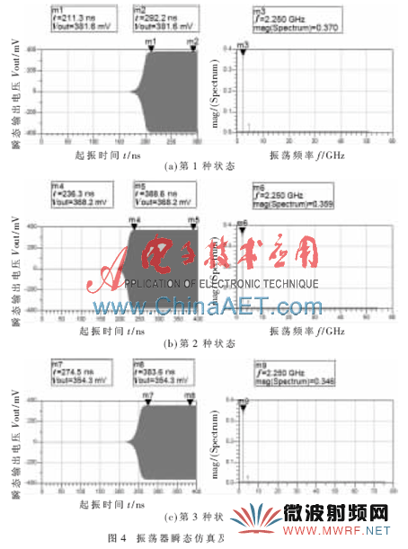 基于復平面圓圖的RFID振蕩器設計方法研究