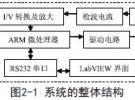 基于ARM的微波頻率自動(dòng)測(cè)量系統(tǒng)設(shè)計(jì)