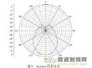 基于多線程技術(shù)的天線實(shí)時(shí)測(cè)量系統(tǒng)研究