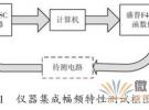 一種儀器集成的幅頻特性測(cè)量?jī)x的設(shè)計(jì)方案