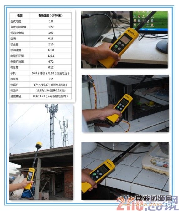 實(shí)測(cè)基站輻射值比電視機(jī)的小3倍以上