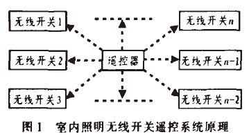 2.4GHz無線收發(fā)芯片A7105及其應(yīng)用